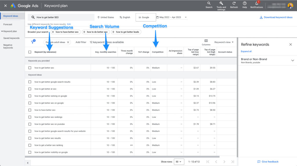 Google Keyword Planner dashboard with keyword suggestions